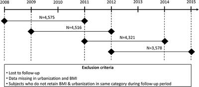 Socio-Demographic Factors Affect the Prevalence of Hematuria and Proteinuria Among School Children in Hualien, Taiwan: A Longitudinal Localization-Based Cohort Study